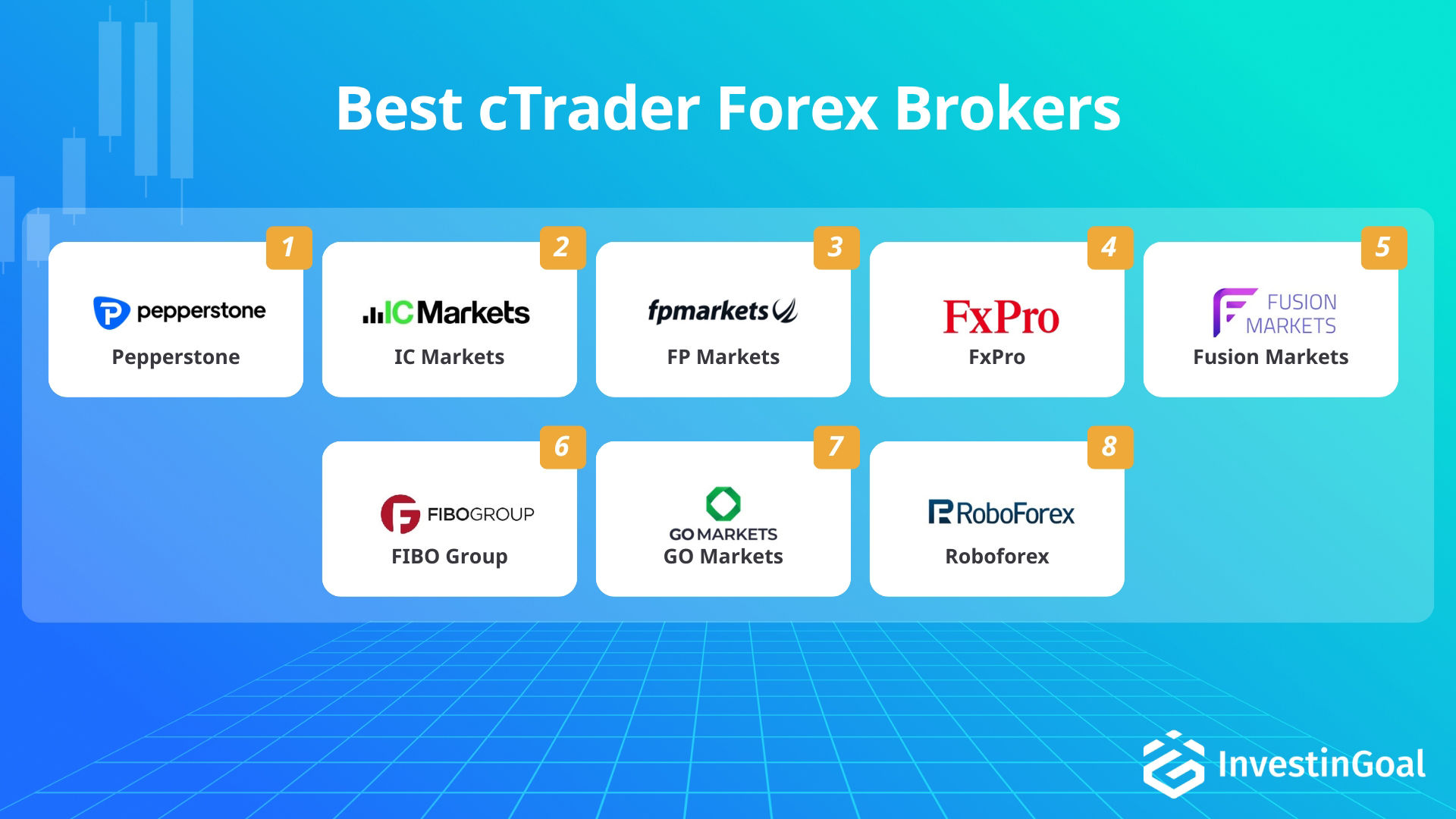 Forex brokers with cTrader recommended by InvestinGoal