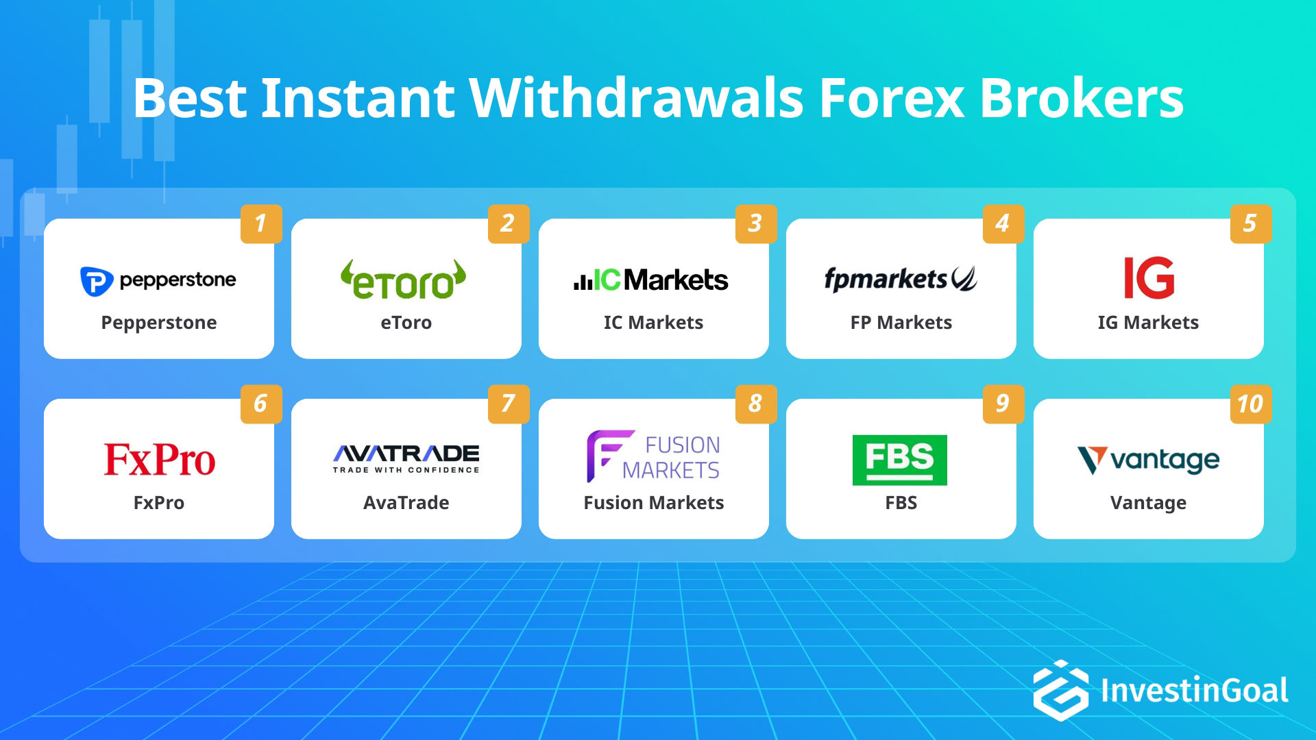 Forex brokers for instant withdrawals recommended by InvestinGoal