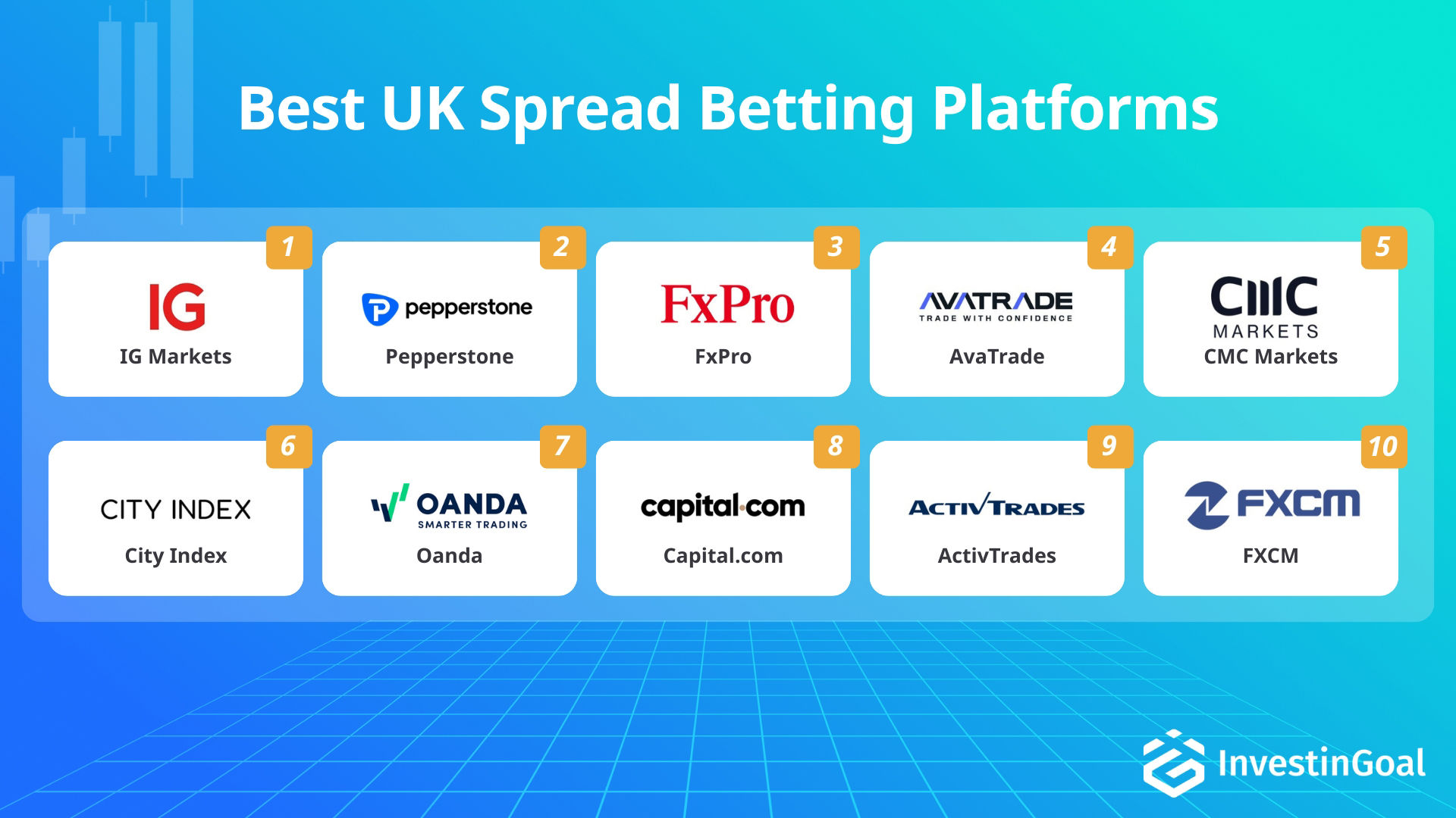 Platforms for UK spread betting recommended by InvestinGoal