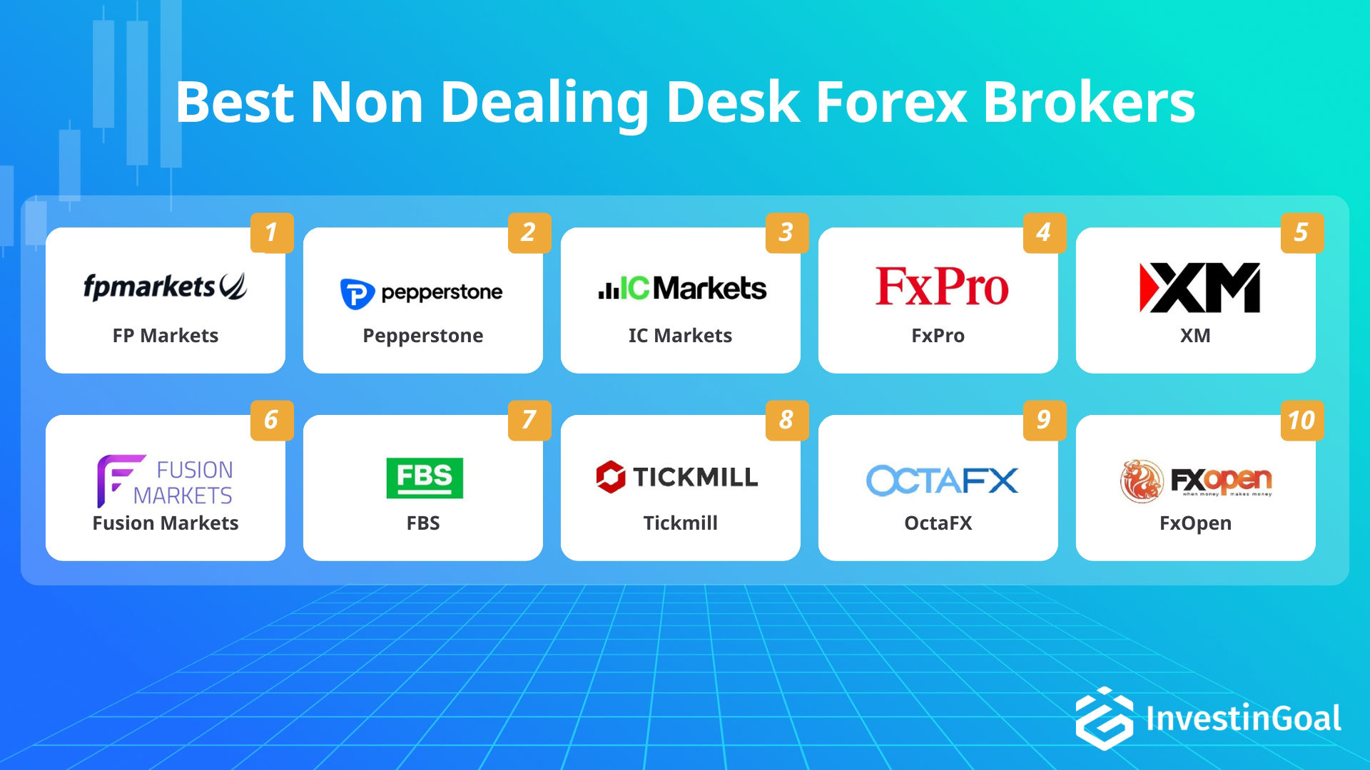 Forex brokers with Non Dealing Desk (NDD) recommended by InvestinGoal
