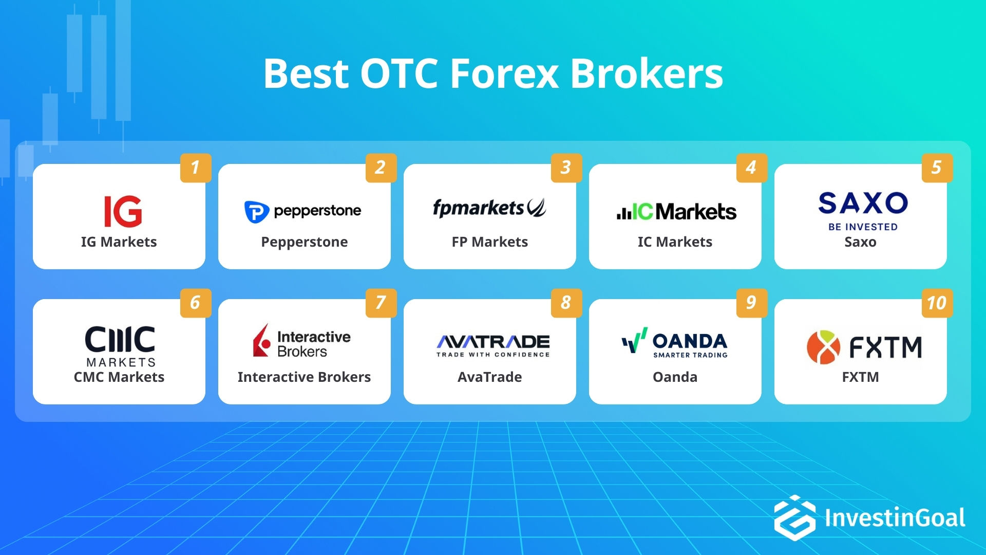 Forex brokers for OTC trading recommended by InvestinGoal