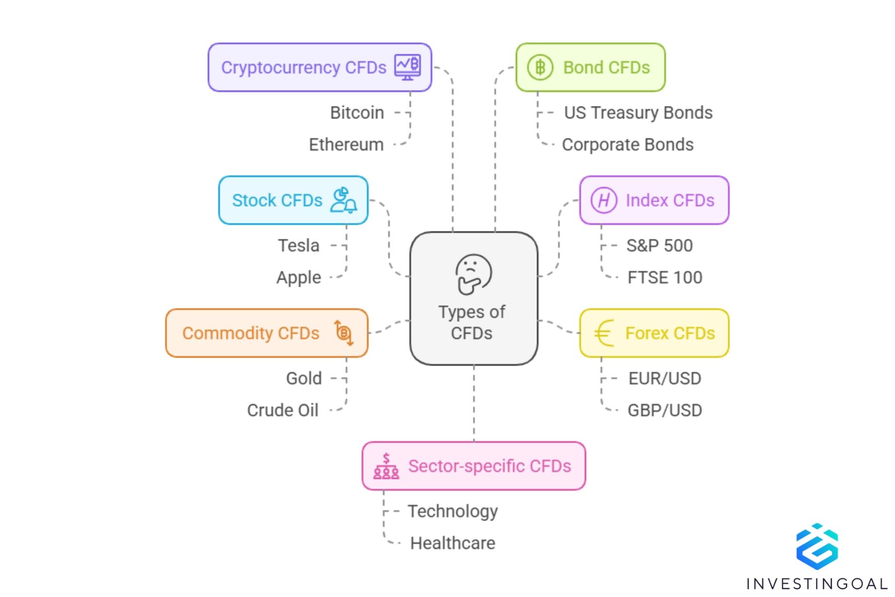 Visual examples of CFDs