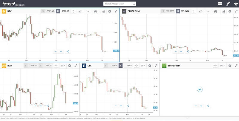 etoro us platform