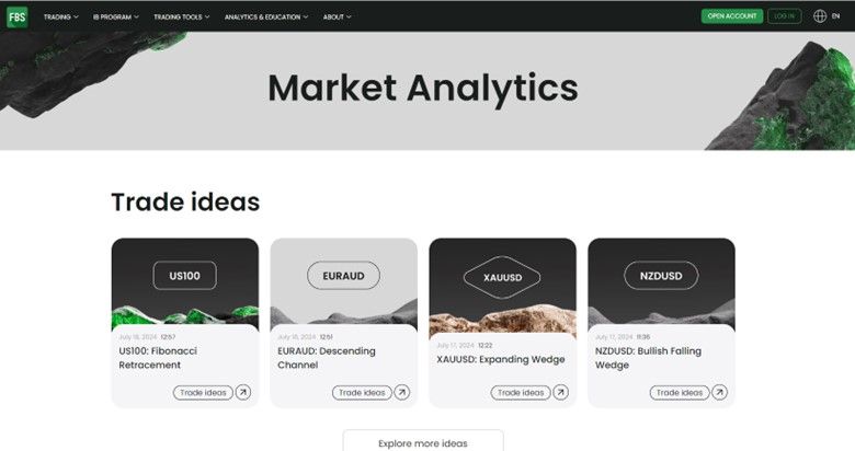 Screenshot of the FBS Market Analytics section
