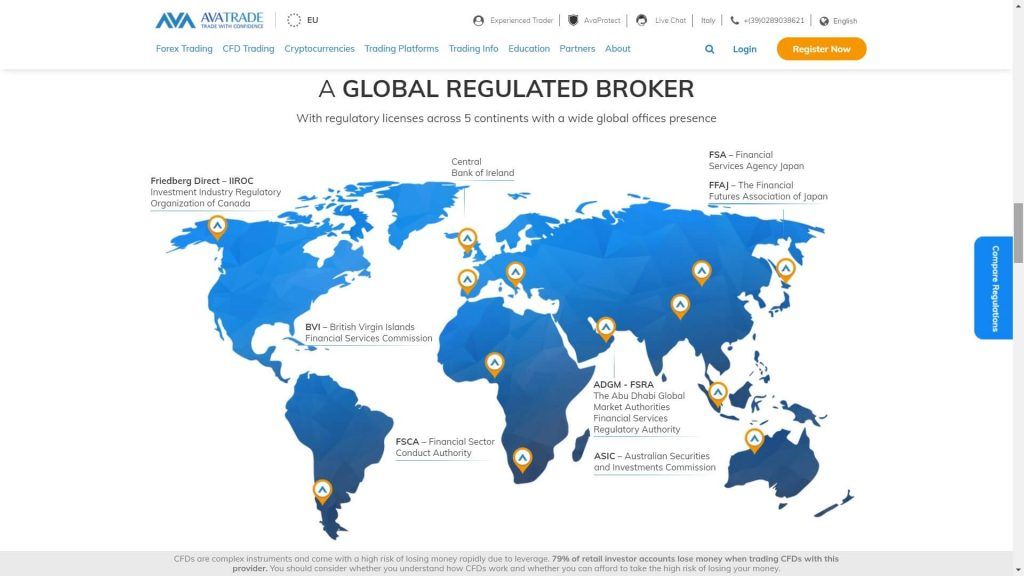avatrade offices map