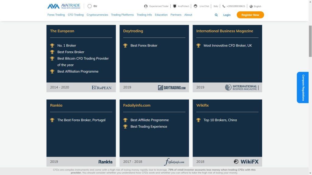 list of awards won by avatrade