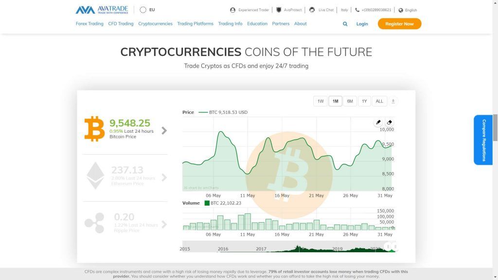 avatrade bitcoin price chart