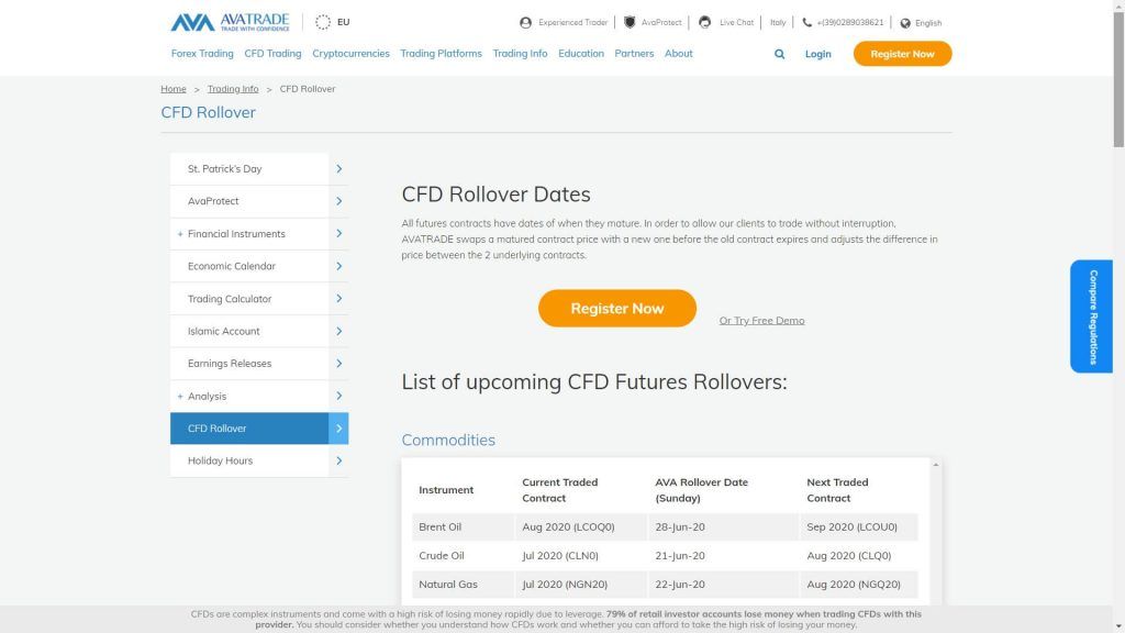 image of the avatrade rollover dates