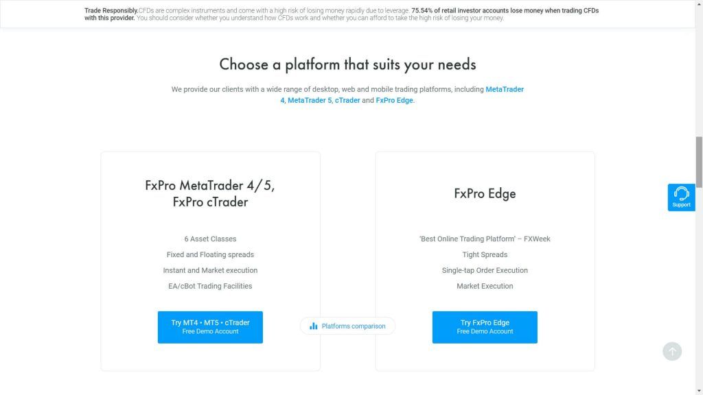 fxpro available platforms
