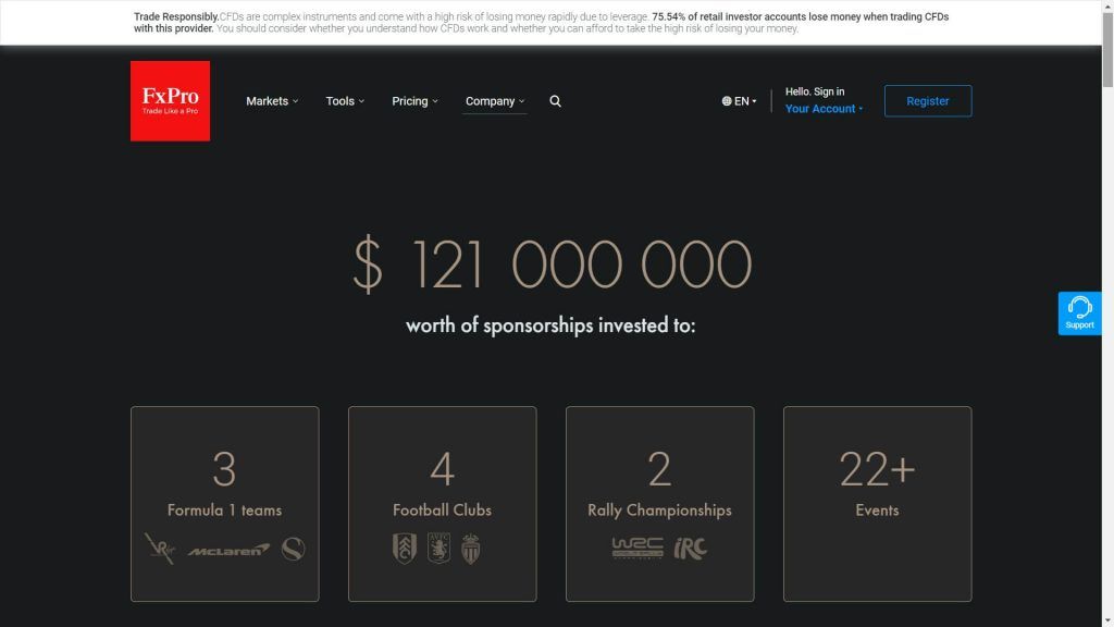 fxpro all partnerships