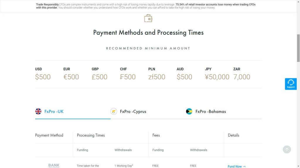 payment methods available on fxpro