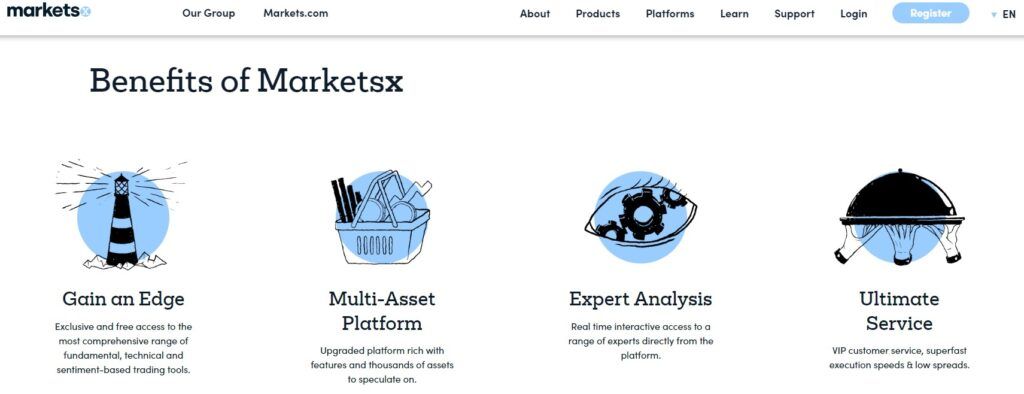 Benefits of Markets.com proprietary platform