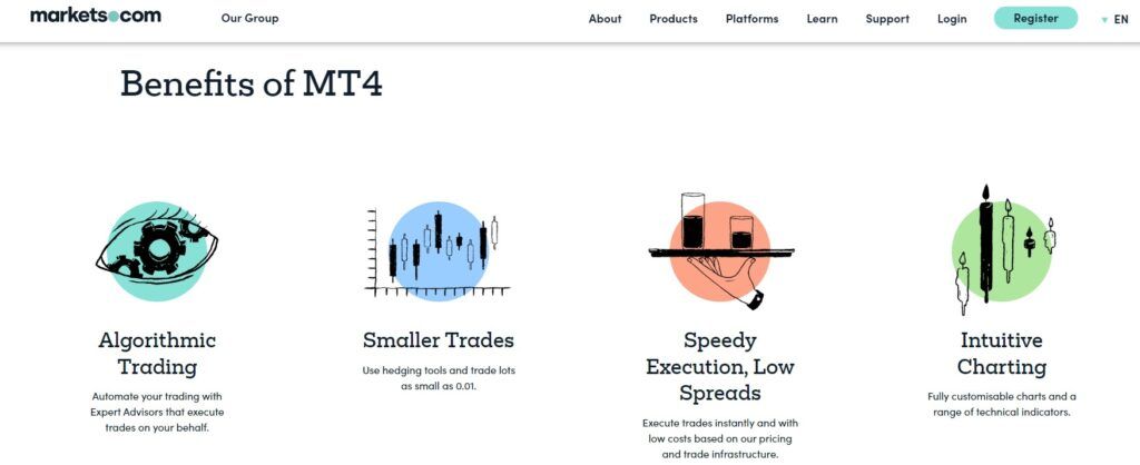 Benefits of MT4 with Markets.com