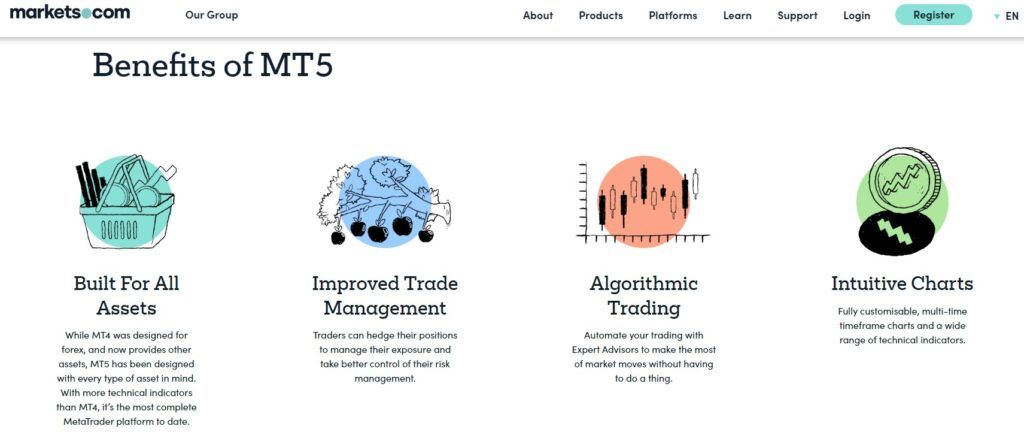 Benefits of MT5 with Markets.com