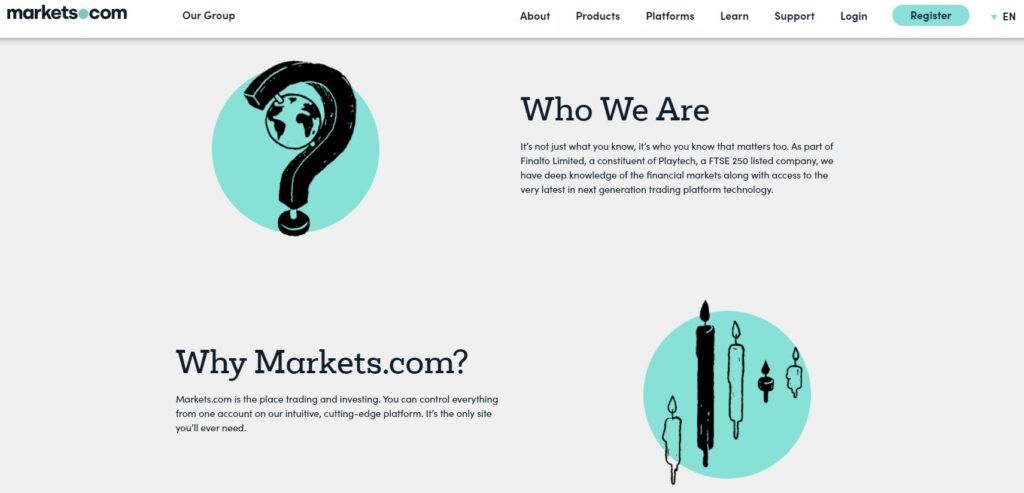 About Markets.com