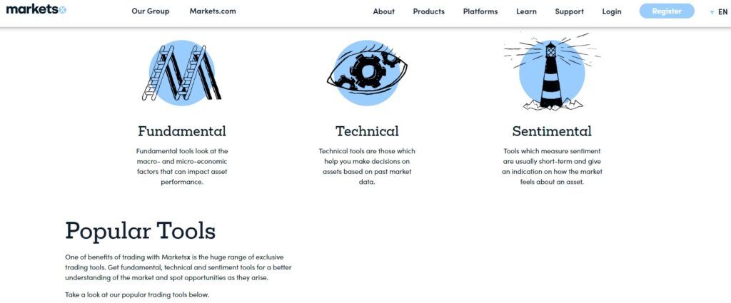 Markets.com analysis tools