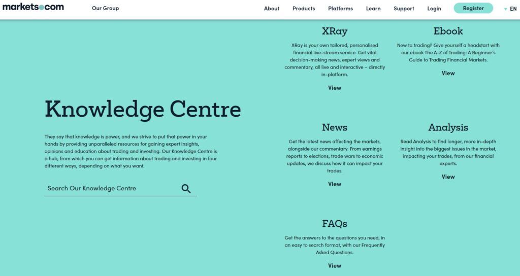 Markets.com knowledge center