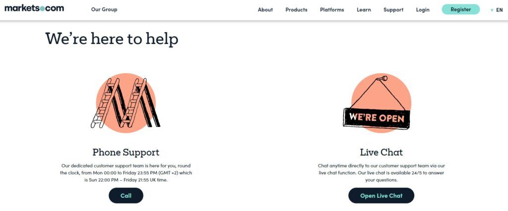 Markets.com support team