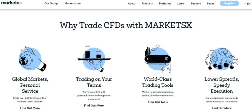 Reasons to trade CFDs with Markets.com