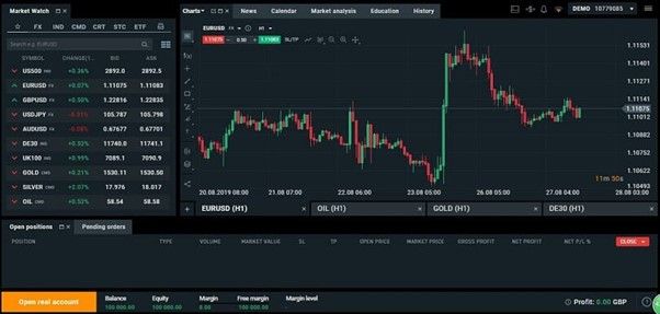 The webtrader platform for your XTB demo account