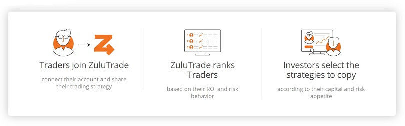 zulutrade how it works