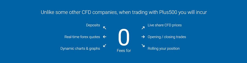 plus500 deposit fees