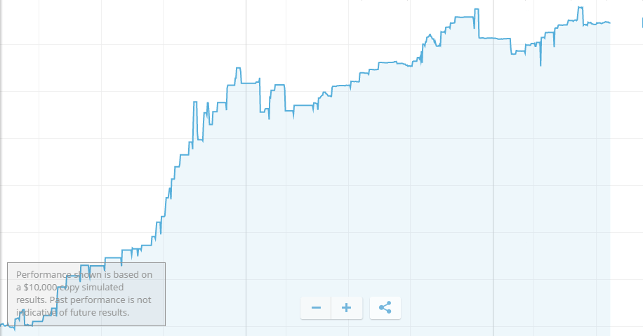 equity line etoro best trader
