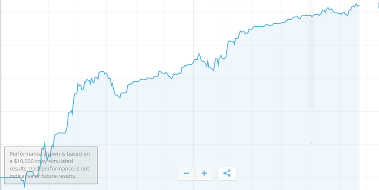 equity line etoro best trader-3