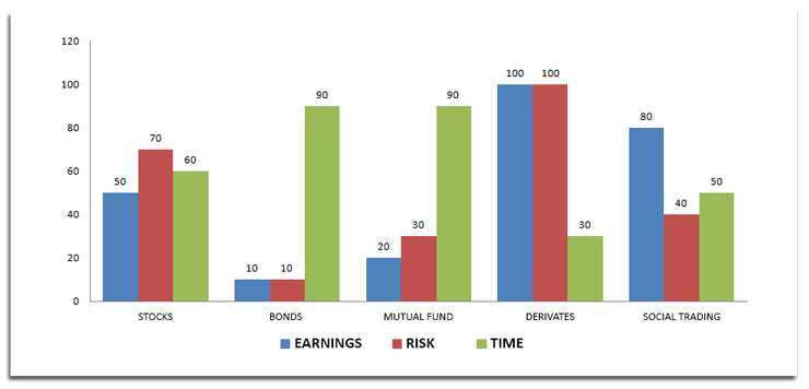 investing instruments charts