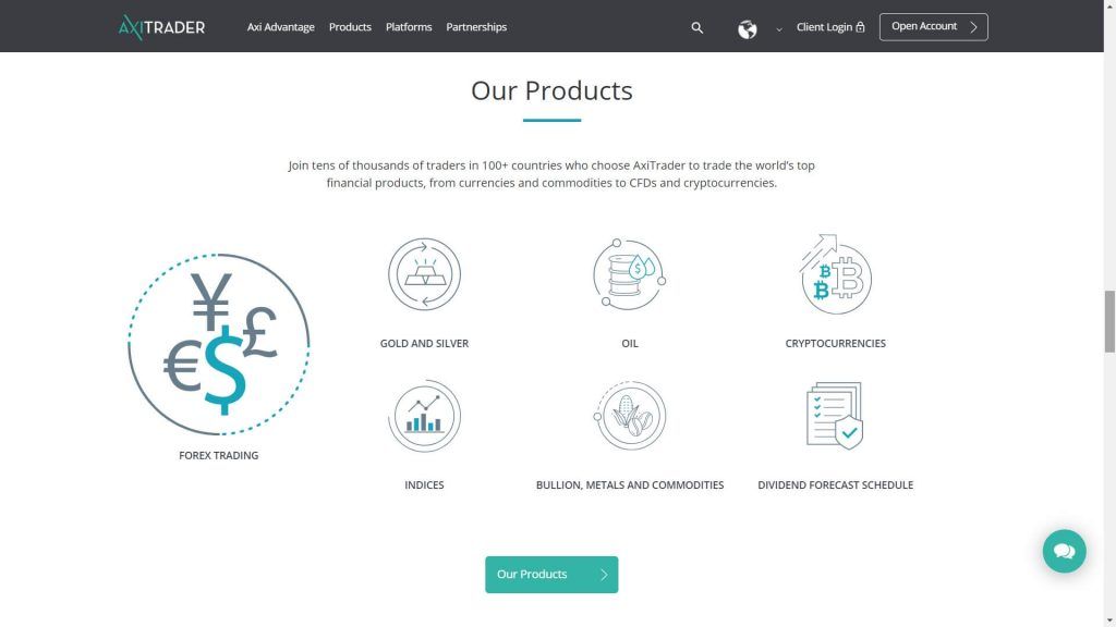 axitrader available markets