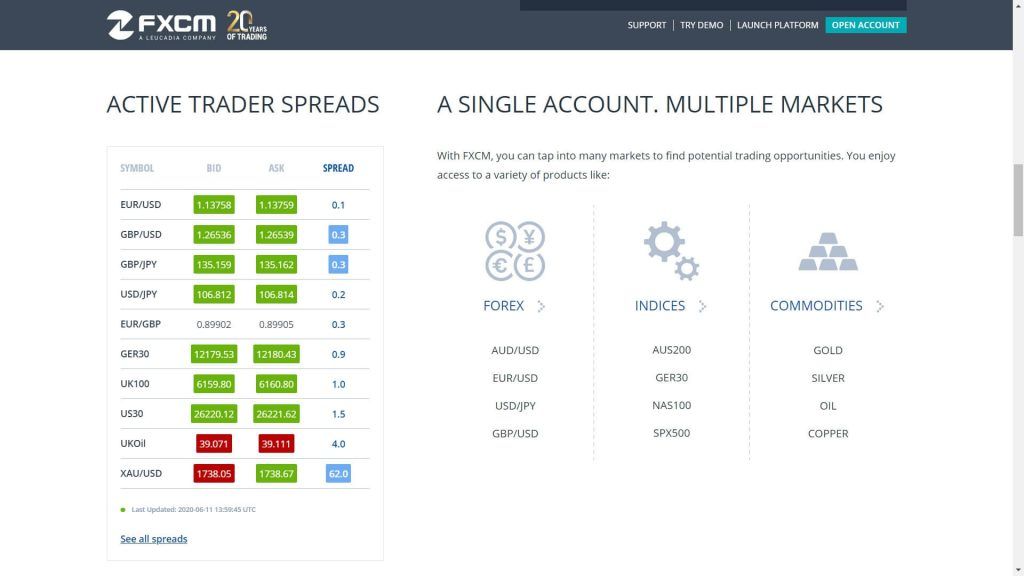 fxcm live spreads example