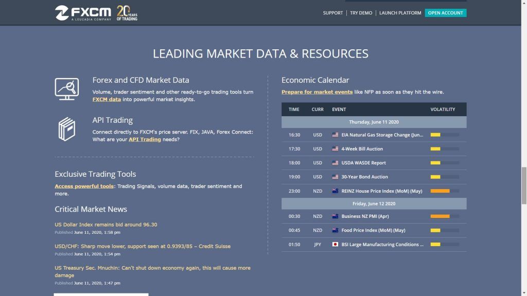 fxcm market data