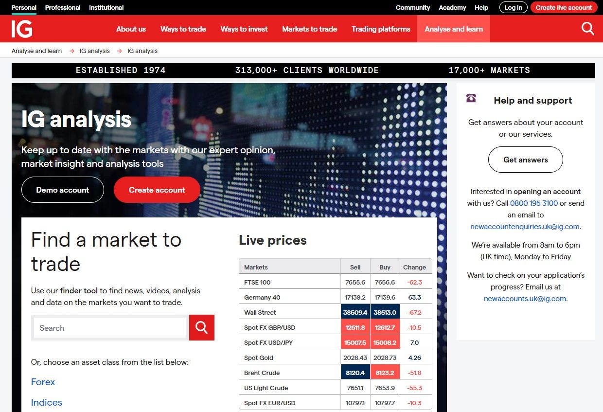 IG Markets analysis 