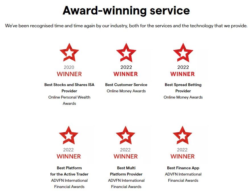 IG Markets awards won