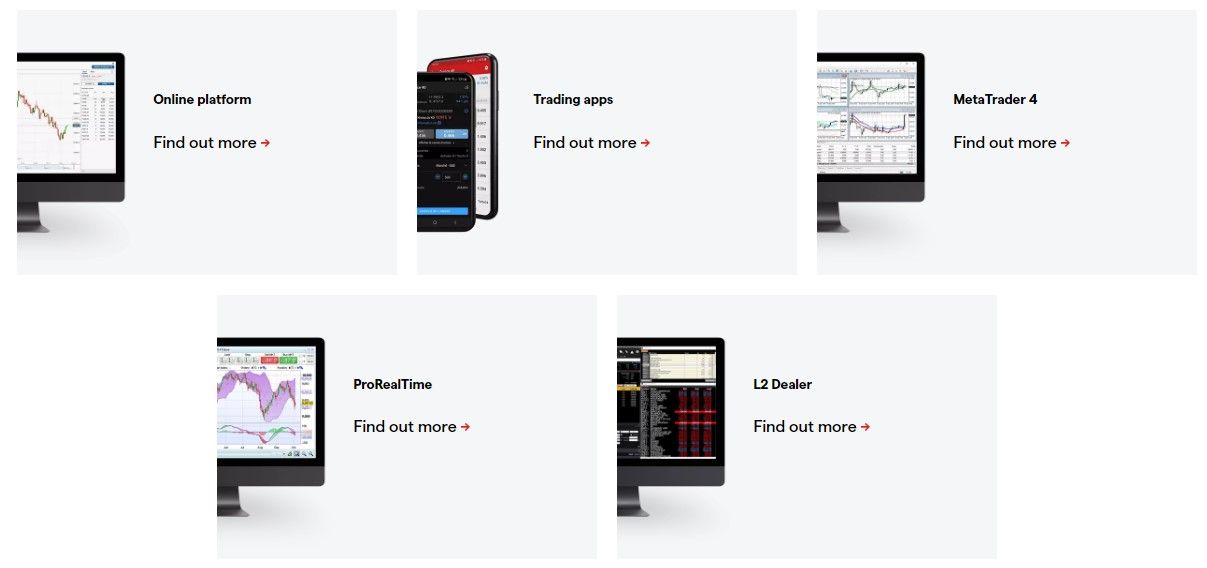 IG Markets trading platforms comparison