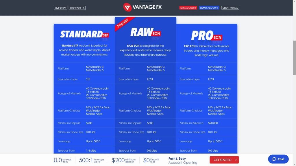 vantage account types comparison