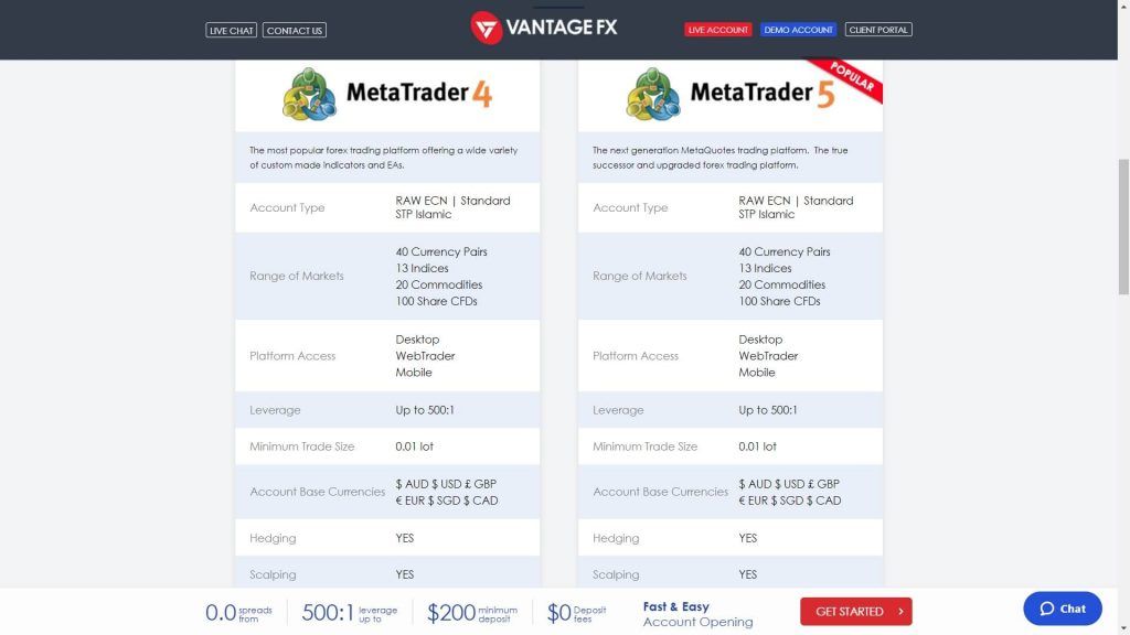Vantage trading platform comparison