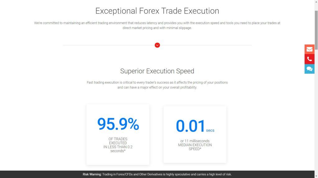 bdswiss fast execution numbers displayed on the bdswiss website