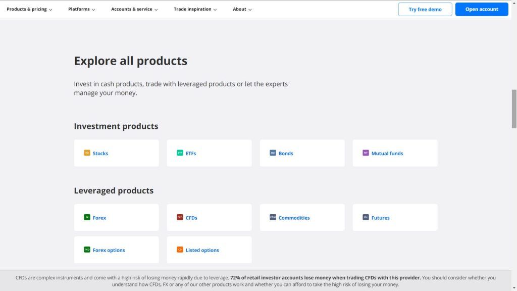list of markets available with saxo bank