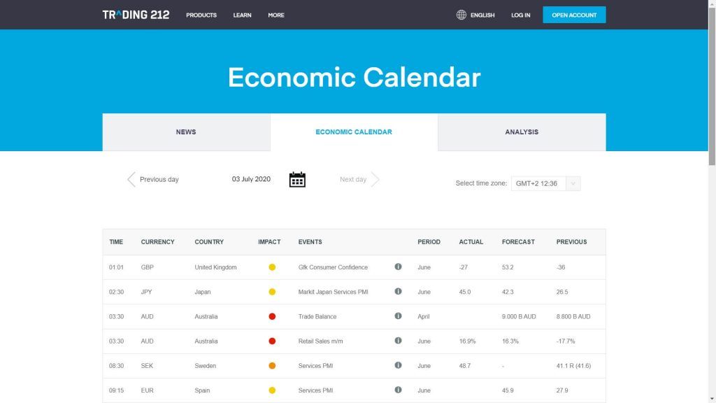 trading 212 economic calendar