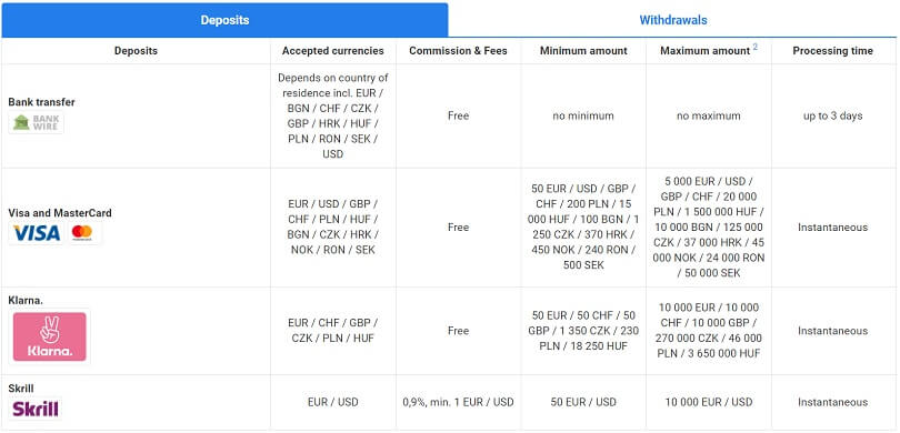 List of the deposit methods supported by Admiral Markets