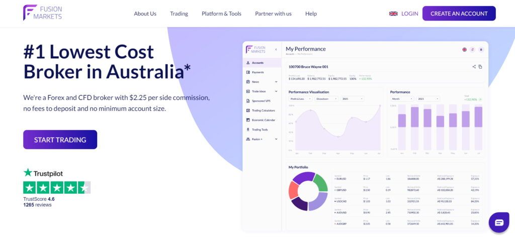 Homepage of fusion markets