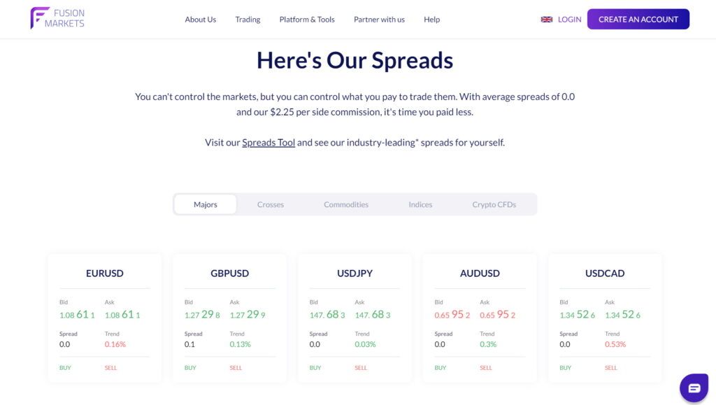 Fusion Markets spreads