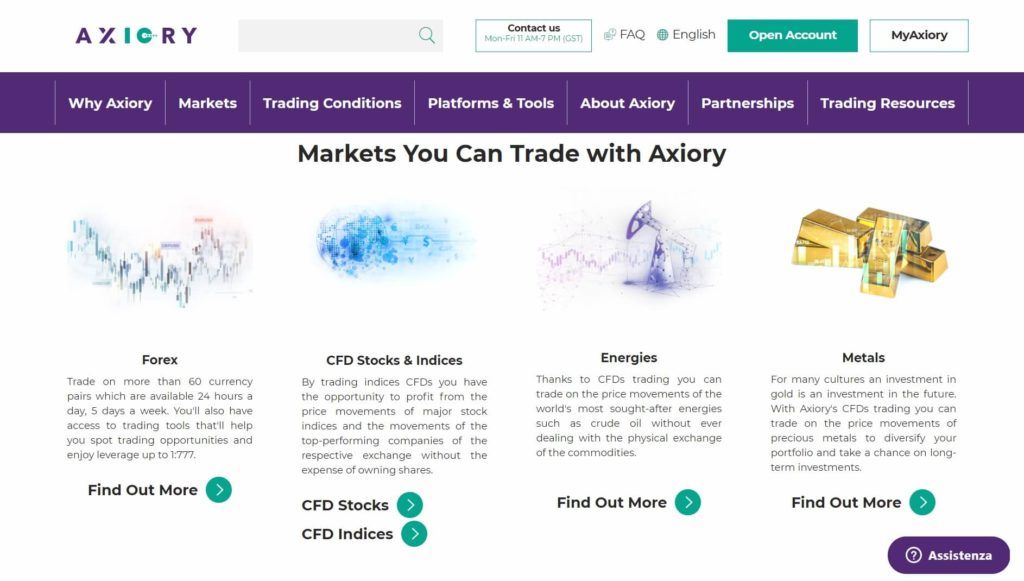 The available markets you can trade at Axiory