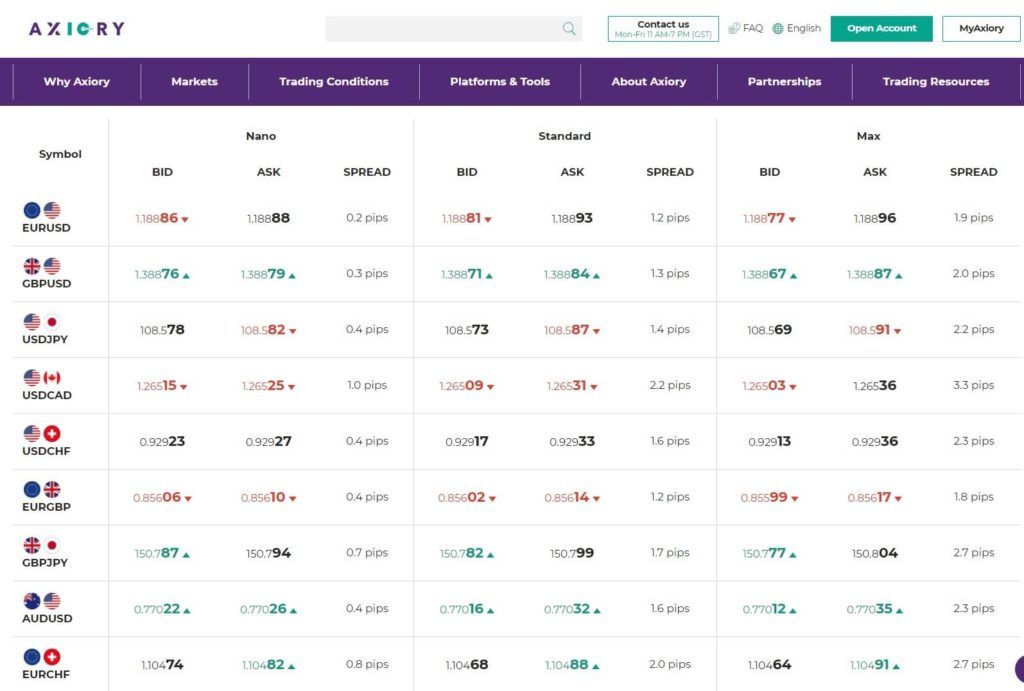 Axiory live spreads among the many account types offered