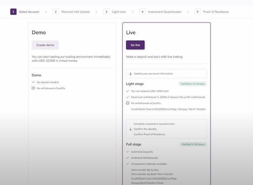 axiory demo registration process
