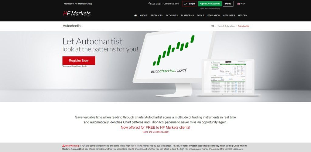 hf markets autochartist webpage