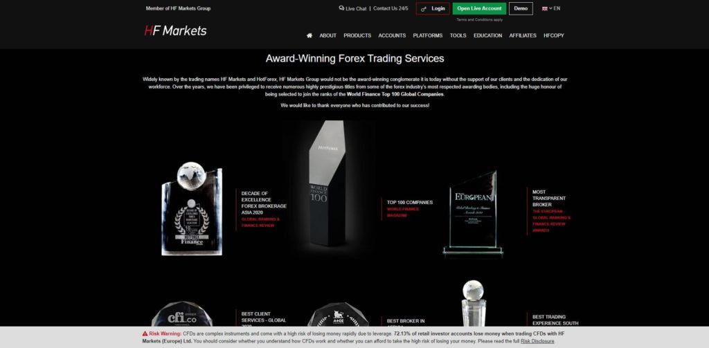 hf markets awards page