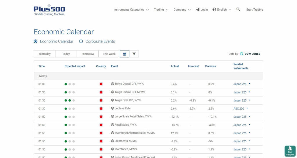 plus500 economic calendar