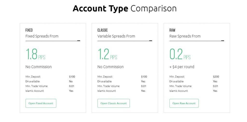 The HYCM account types available